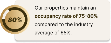 Reservation Management